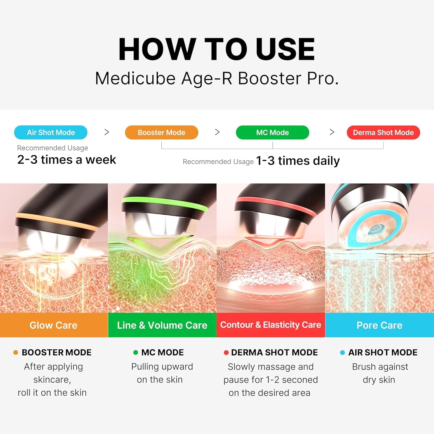 دستگاه جوانساز مدی کیوب Booster Pro دستگاه جوانساز مدی کیوب Booster Pro